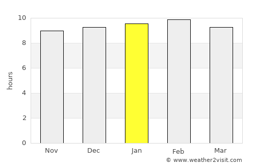 Calabozo average rain in January