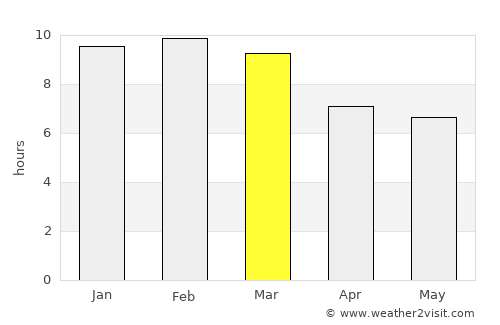 Calabozo average rain in March