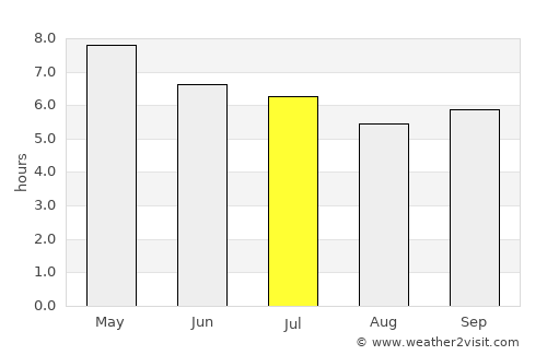 Calaca average rain in July