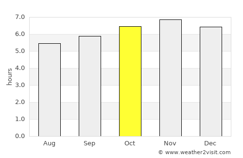Calaca average rain in October
