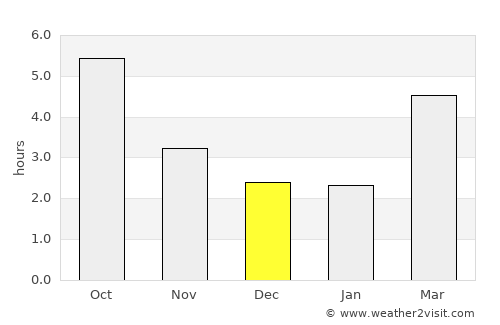 Calafat average rain in December