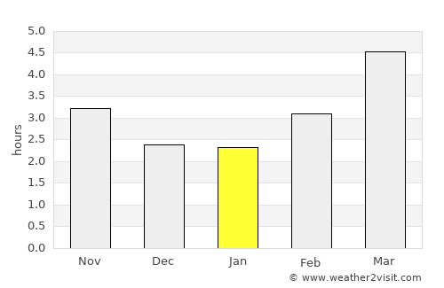 Calafat average rain in January