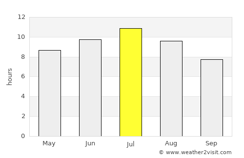 Calafell average rain in July