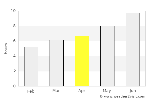 Calahorra average rain in April