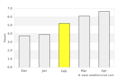 Calahorra average rain in February