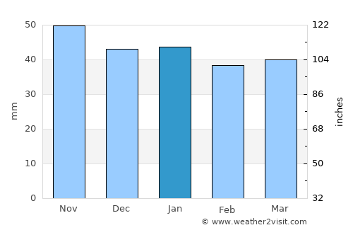 Calahorra average rain in January