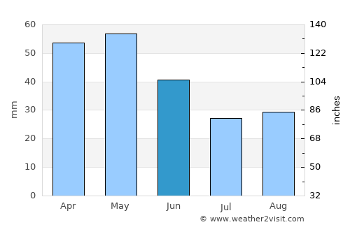 Calahorra average rain in June