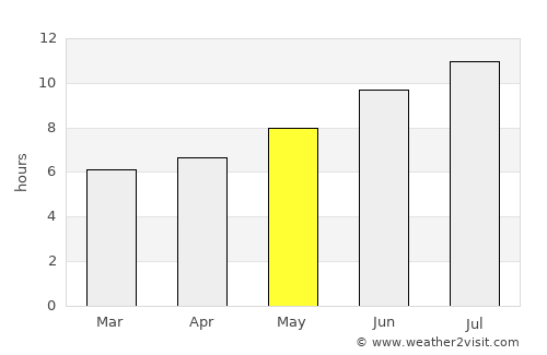 Calahorra average rain in May