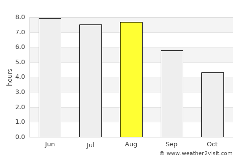 Calais average rain in August