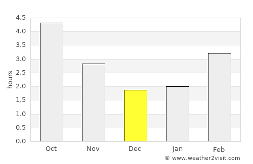 Calais average rain in December