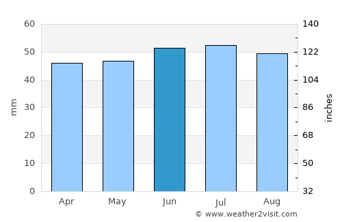 Calais average rain in June