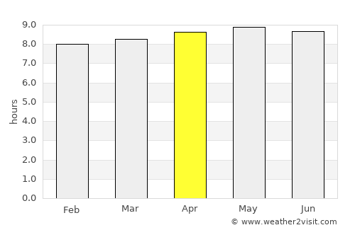 Calama average rain in April