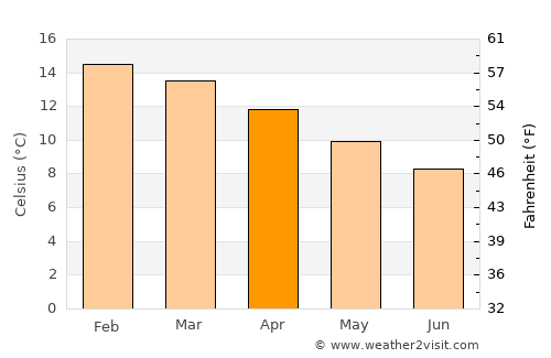 Calama average temperature in April