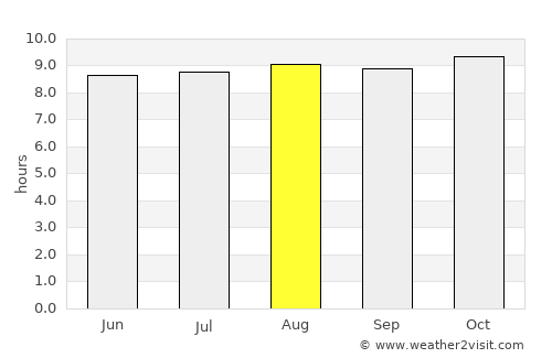 Calama average rain in August