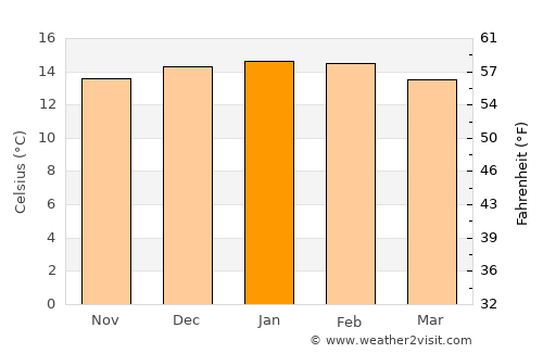 Calama average temperature in January