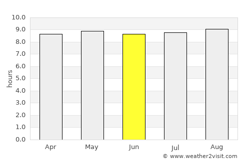 Calama average rain in June
