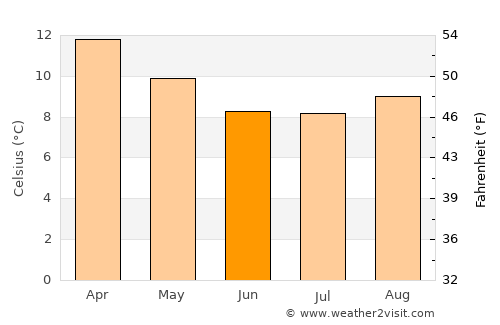 Calama average temperature in June