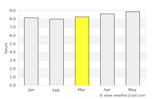 Calama average rain in March