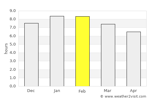 Calamar average rain in February