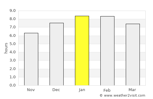 Calamar average rain in January