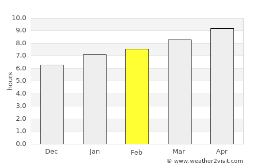 Calamba average rain in February