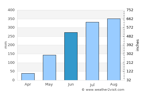 Calamba average rain in June