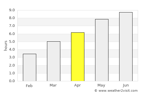 Călan average rain in April