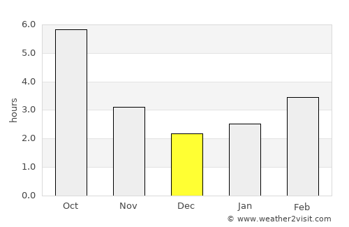 Călan average rain in December