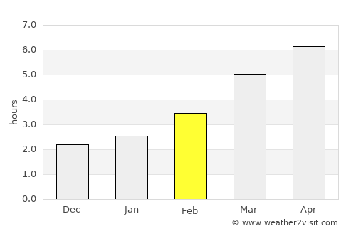 Călan average rain in February