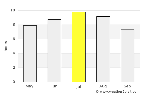 Călan average rain in July