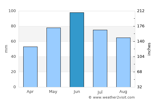 Călan average rain in June