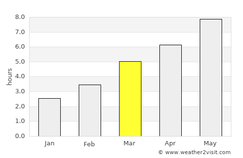 Călan average rain in March