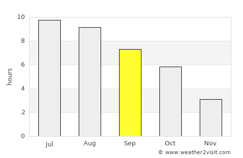 Călan average rain in September
