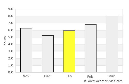 Calapan average rain in January