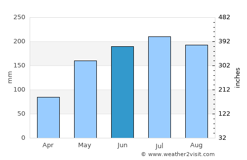 Calapan average rain in June