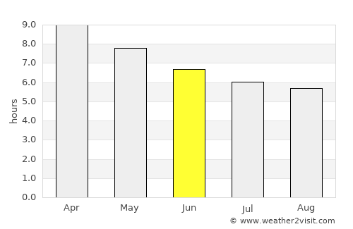 Calapan average rain in June