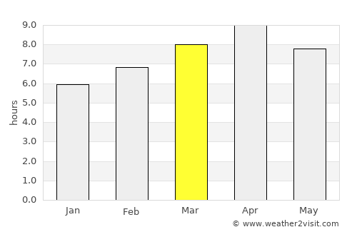 Calapan average rain in March