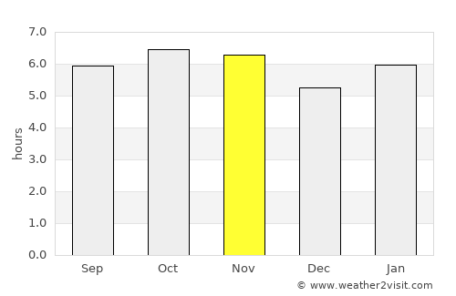 Calapan average rain in November