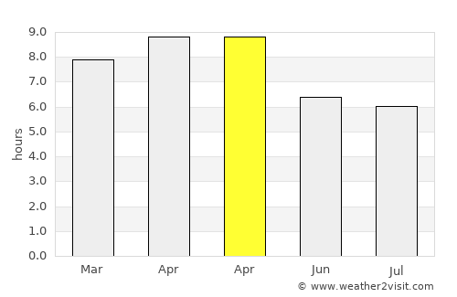 Calape average rain in April