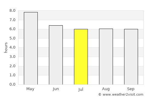 Calape average rain in July