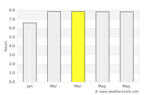 Calape average rain in March