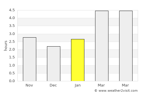 Călăraşi average rain in January