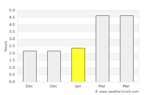 Călăraşi average rain in January