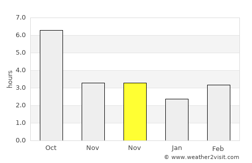 Călăraşi average rain in November