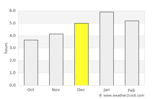 Calarcá average rain in December
