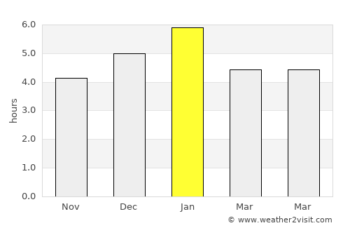 Calarcá average rain in January