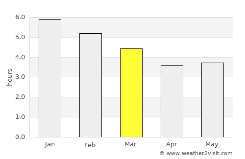 Calarcá average rain in March