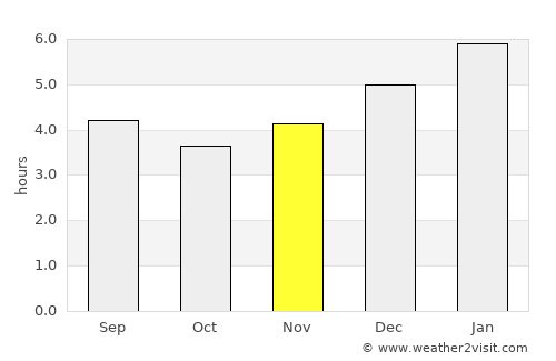 Calarcá average rain in November