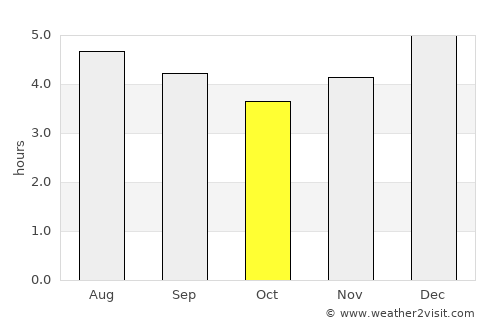 Calarcá average rain in October