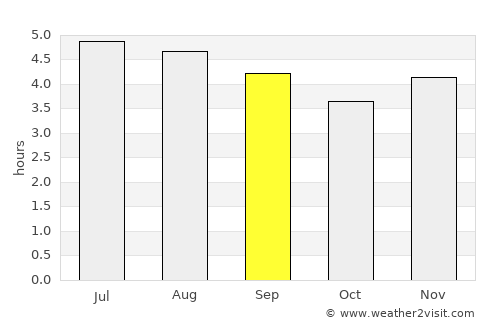 Calarcá average rain in September
